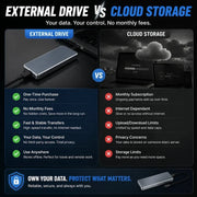 🔥 LAST DAY 69% OFF-Portable External SSD – Protect Your Photos, Videos & Important Files